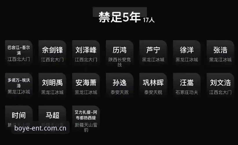 揭秘足坛反腐风暴：第三批禁足名单背后的黑暗真相