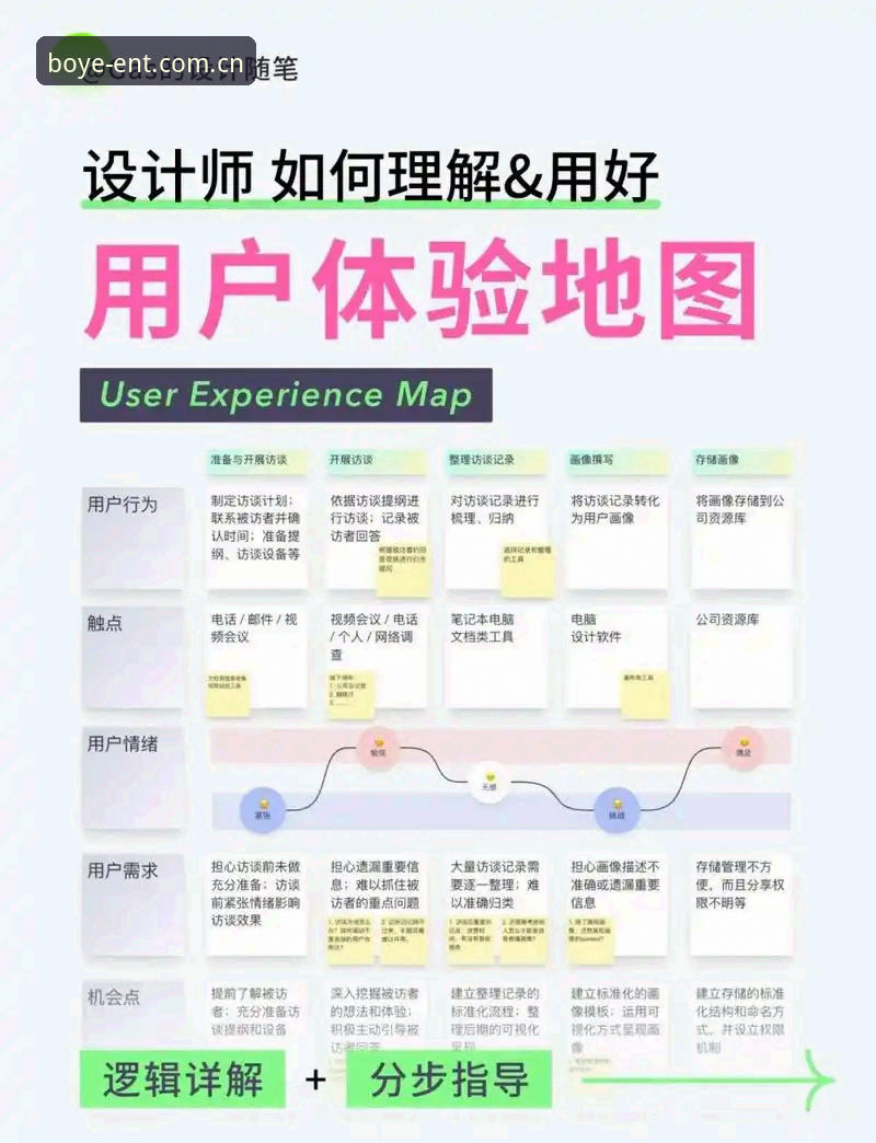 2026博业娱乐在线使用心得：老用户详解K3M7平台体验与操作技巧